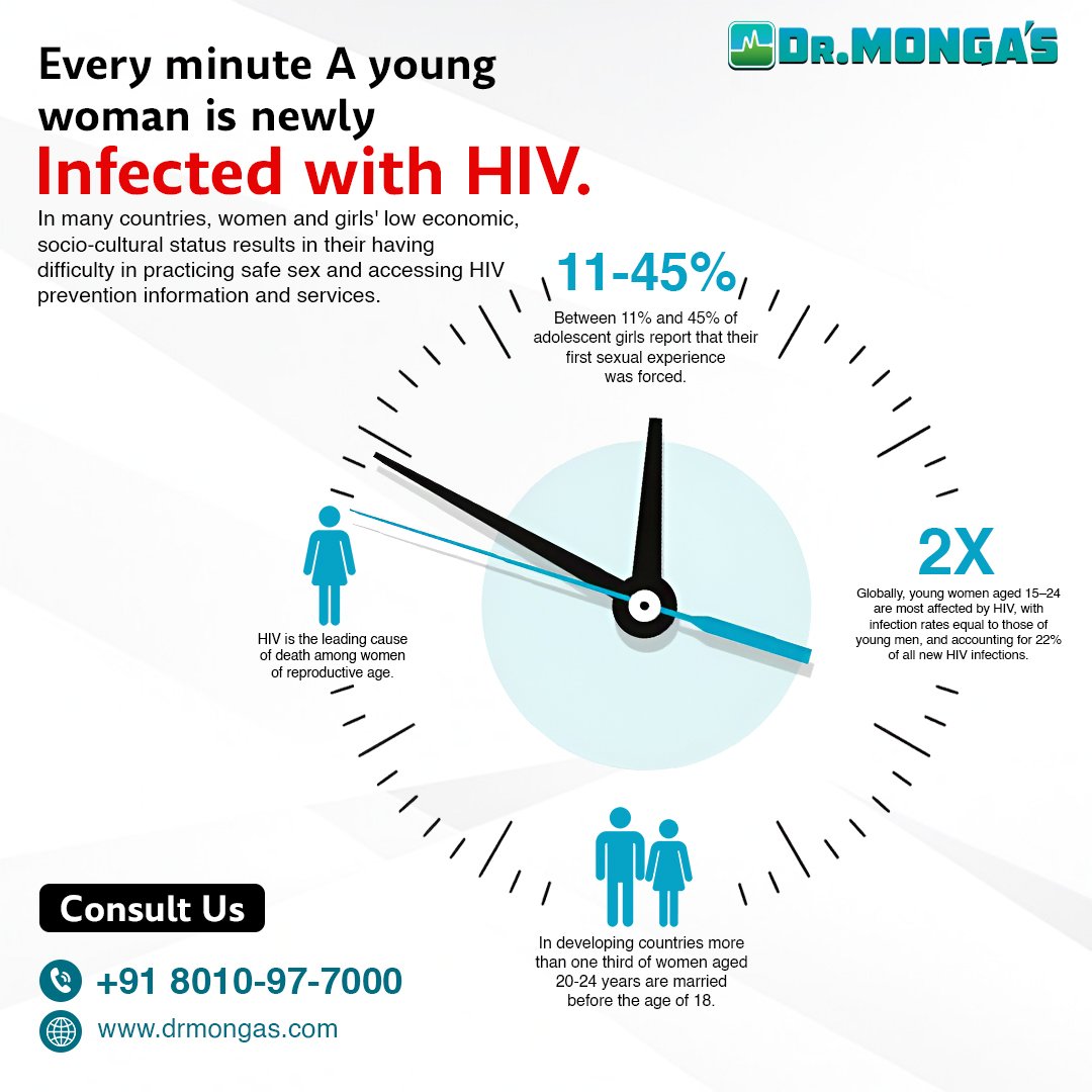 AIDS Symptoms and Treatment in Delhi, India